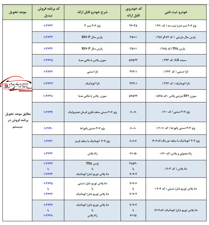 تبدیل حواله ایران خودرو